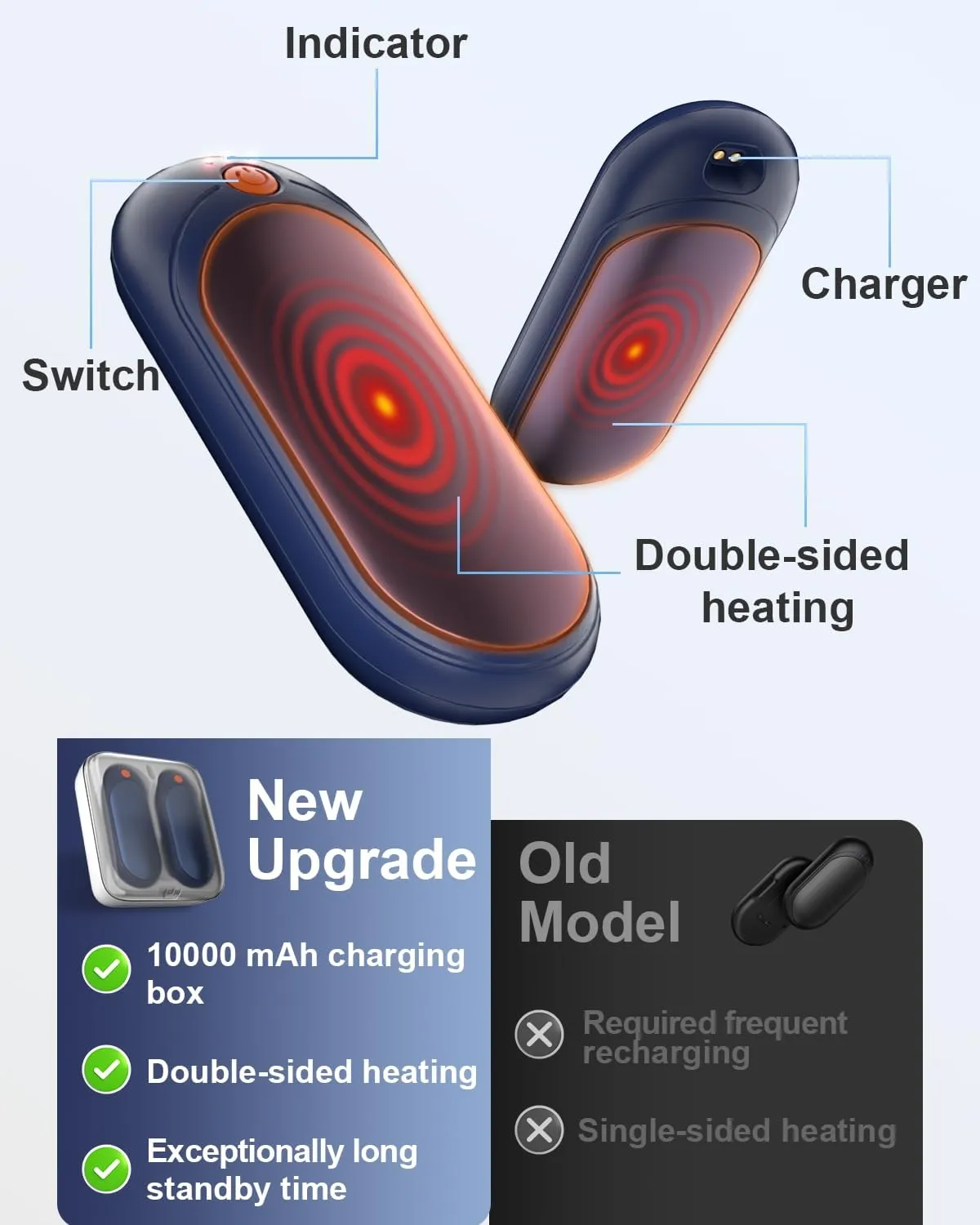 2 Pack 14000mAh Hand Warmers Rechargeable with AI Charging Case, Portable Electric Handwarmers, Reusable Pocket Heater Great for, Hunting, Golf, Camping, Raynauds, Christmas Outdoor, Women Men Gifts