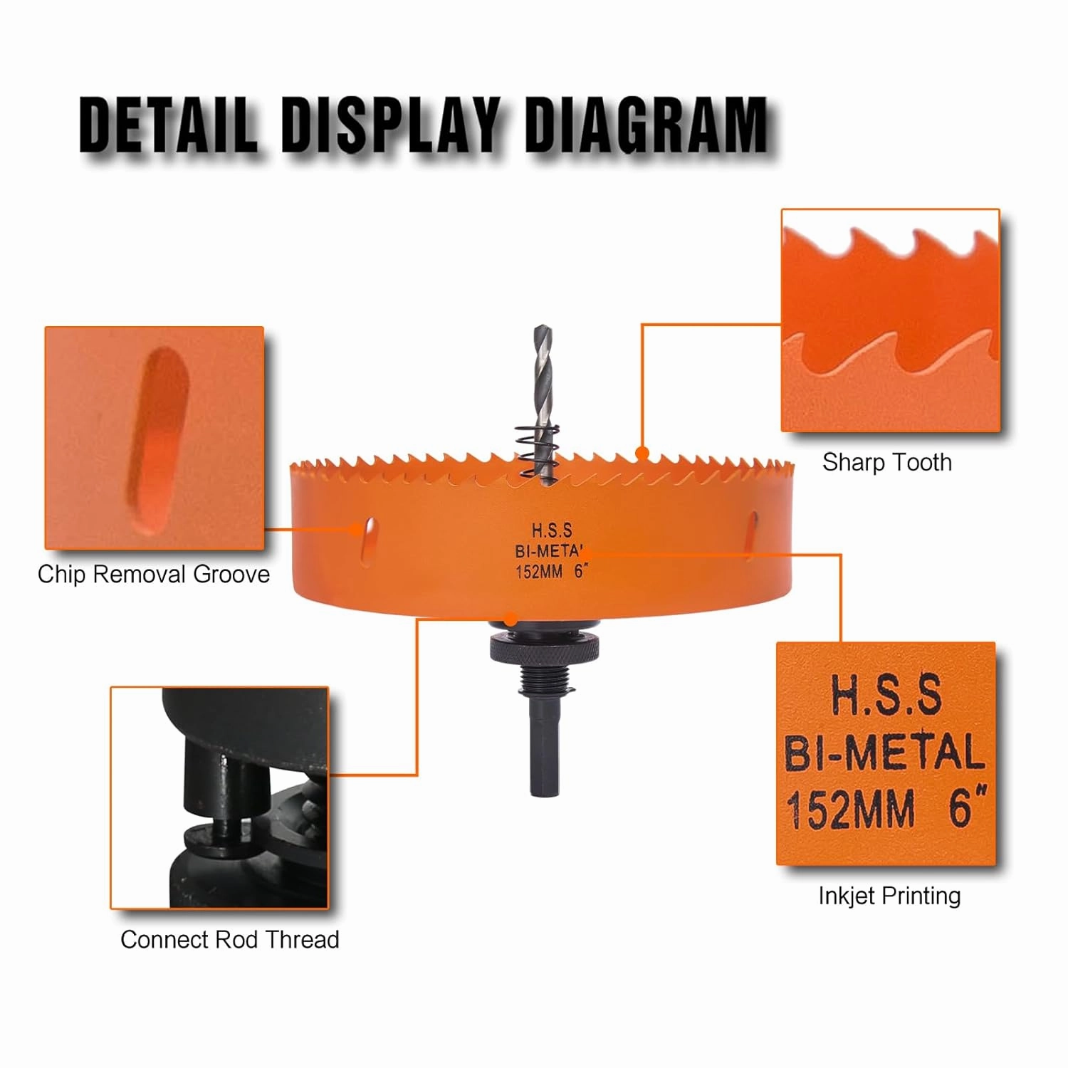 6 Hole Saw for Recessed Lights, 6 Inch Hole Cutter with Dust Bowl Catcher for Led Recessed Lighting 6 Inch and Wood Metal Drywall, Bi-Metal Construction