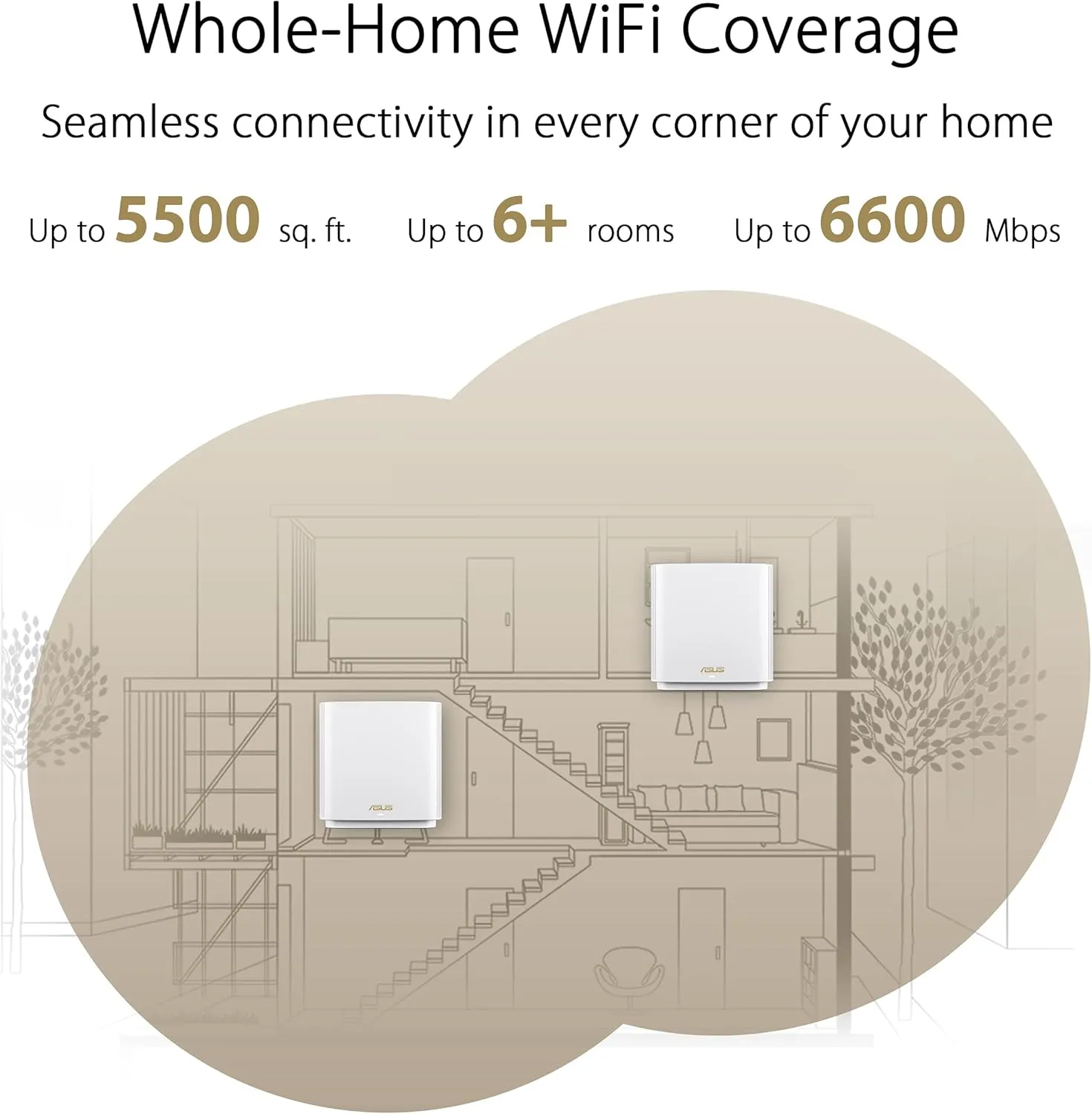 ASUS ZenWiFi Whole-Home Tri-Band Mesh WiFi 6E System (ET8 2PK), Coverage up to 5,500 sq.ft & 6 Rooms, 6600Mbps, New 6GHz Band, AiMesh,Instant Guard