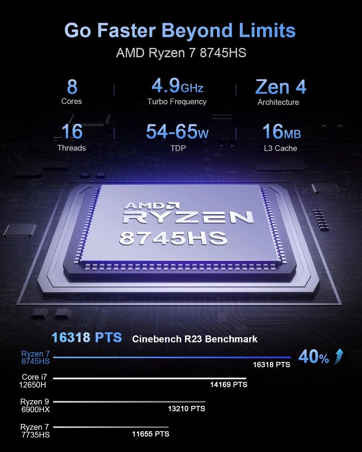 Beelink SER8 Mini PC AMD Ryzen 7 8745HS, 32GB DDR5-5600MHz 1TB PCIe4.0 SSD, AMD Radeon 780M Graphics 12core 2600MHz Gaming PC, USB4.0/ Triple Display/ WiFi6/ BT5.2/2.5Gbps LAN Mini Computer