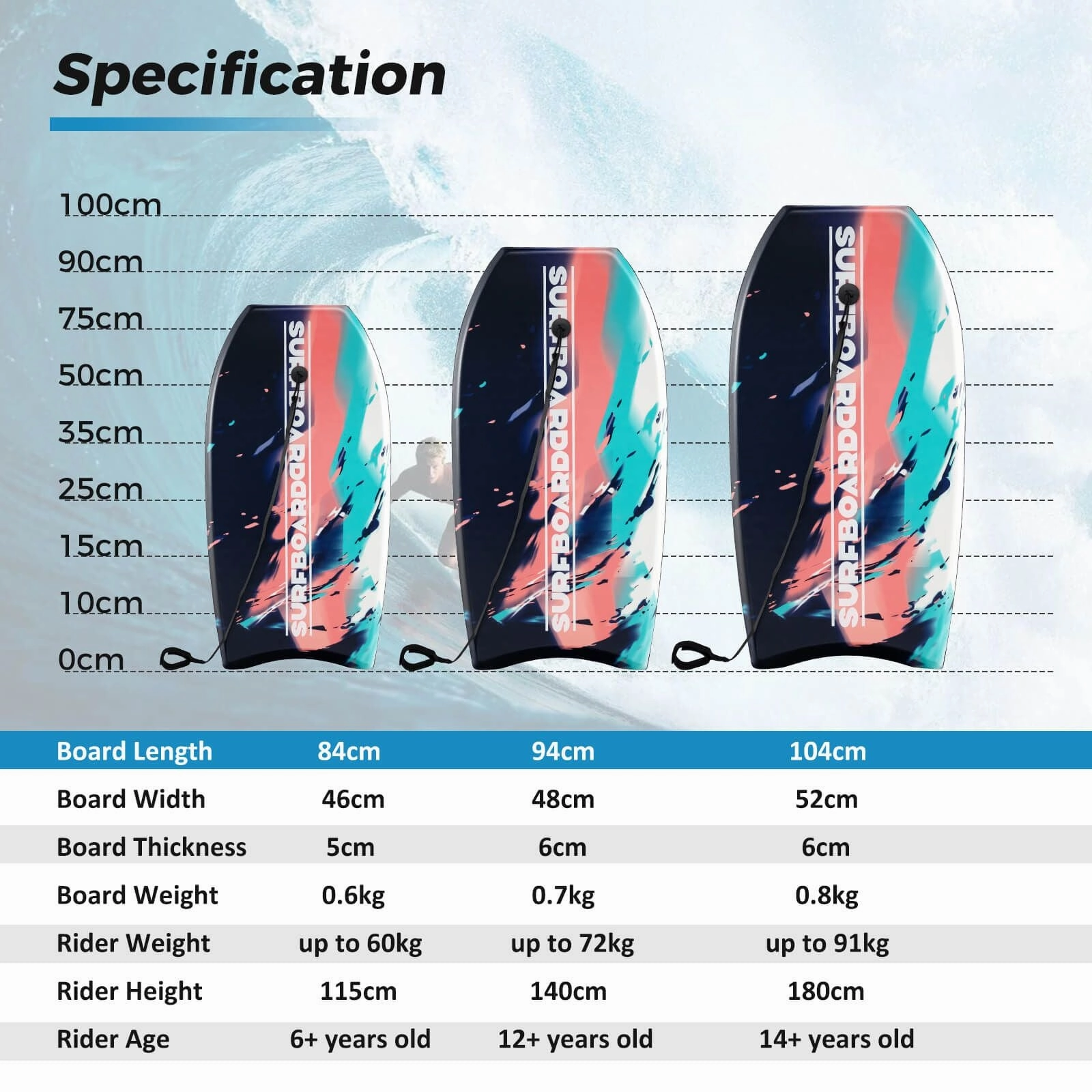 Bodyboard - Lightweight and Responsive Design