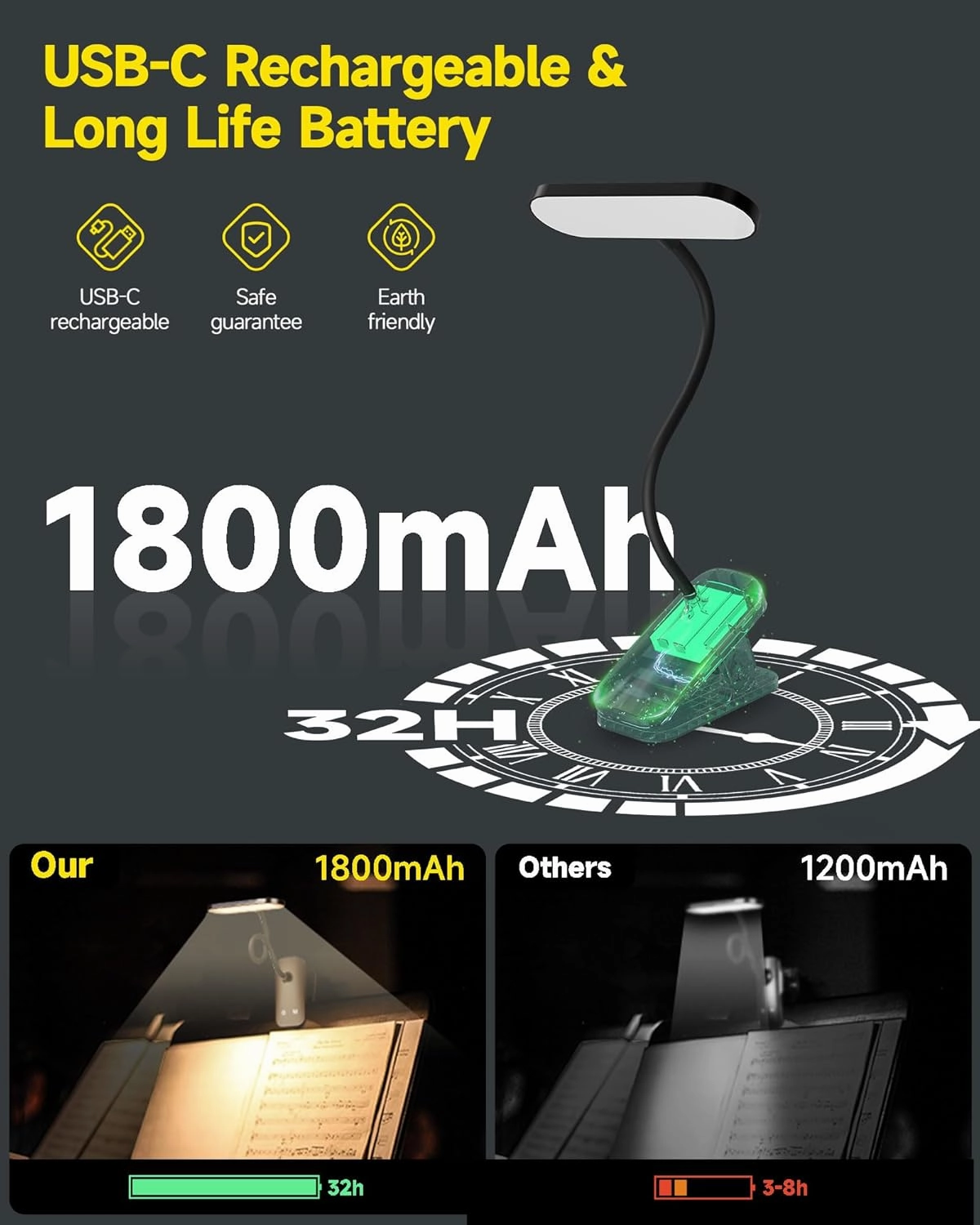 CUHIOY Desk Lamp Clip on Reading Light, USB-C Battery-Operated Rechargeable Table Lamps with Clamp for Dorm Home Office, 38LEDs Bed Headboard Light, 5 Colors 5 Brightness, Flexible Gooseneck (Black)