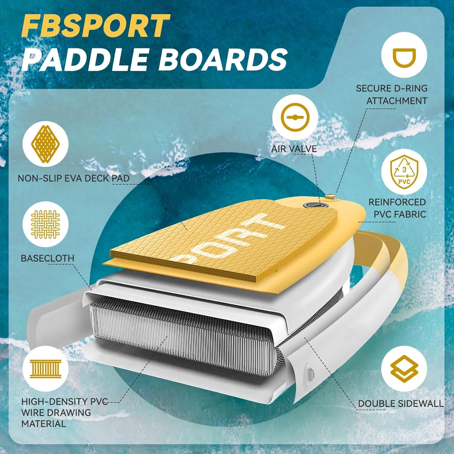 FBSPORT 11FT Premium Inflatable Stand Up Paddle Board with Electric Pump, Yoga Board with SUP Accessories & Carry Bag | Wide Stance, Surf Control, Non-Slip Deck, Leash and Paddle for Youth & Adult