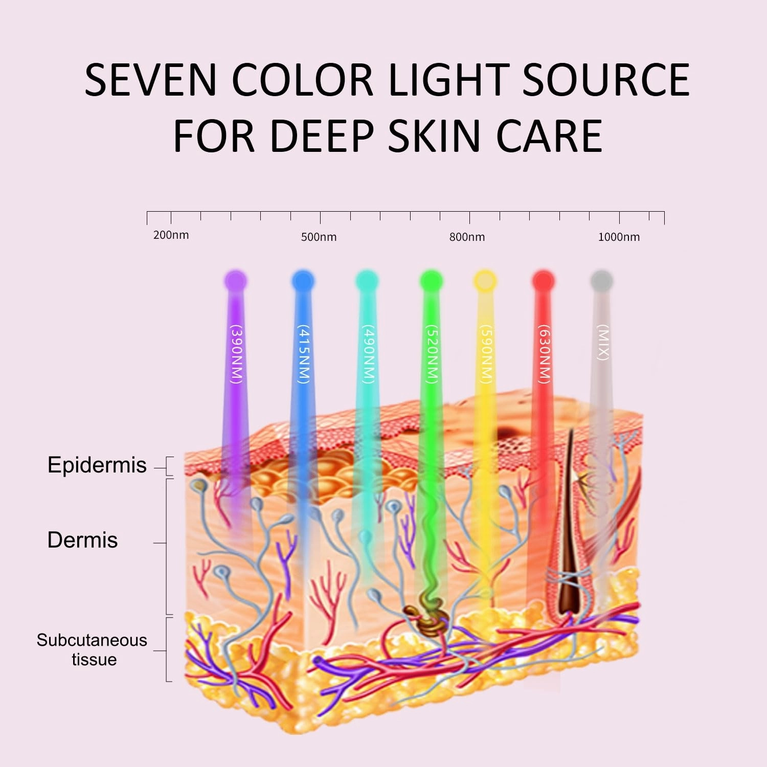 FDA cleared LED Facial Skin Care Mask MOONLIGHT PRO 7 Color Treatment Photon Mask (White)