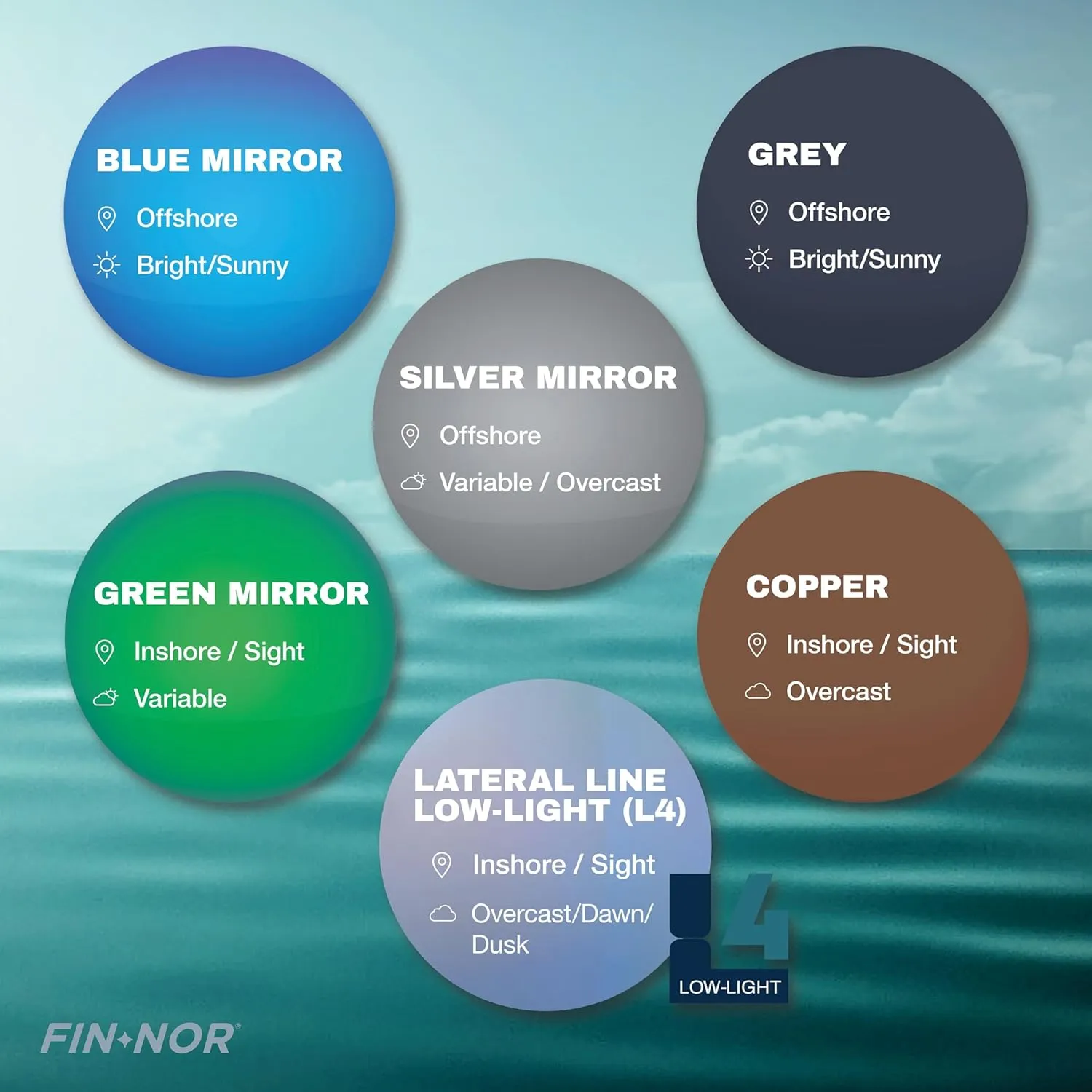 Fin-Nor Cleat Sunglasses