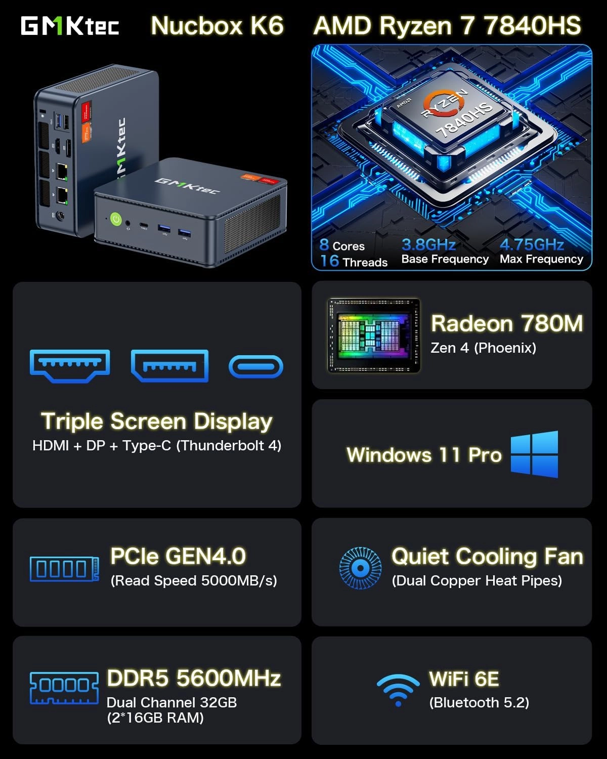GMKtec Mini PC Gaming, K6 AMD Ryzen 7 7840HS Dual NIC LAN 2.5Gbps Desktop Computer, 32GB DDR5 (16GB*2) 1TB PCIe4.0 SSD, USB4.0, HDMI, DP, USB-C, WiFi 6E, BT 5.2