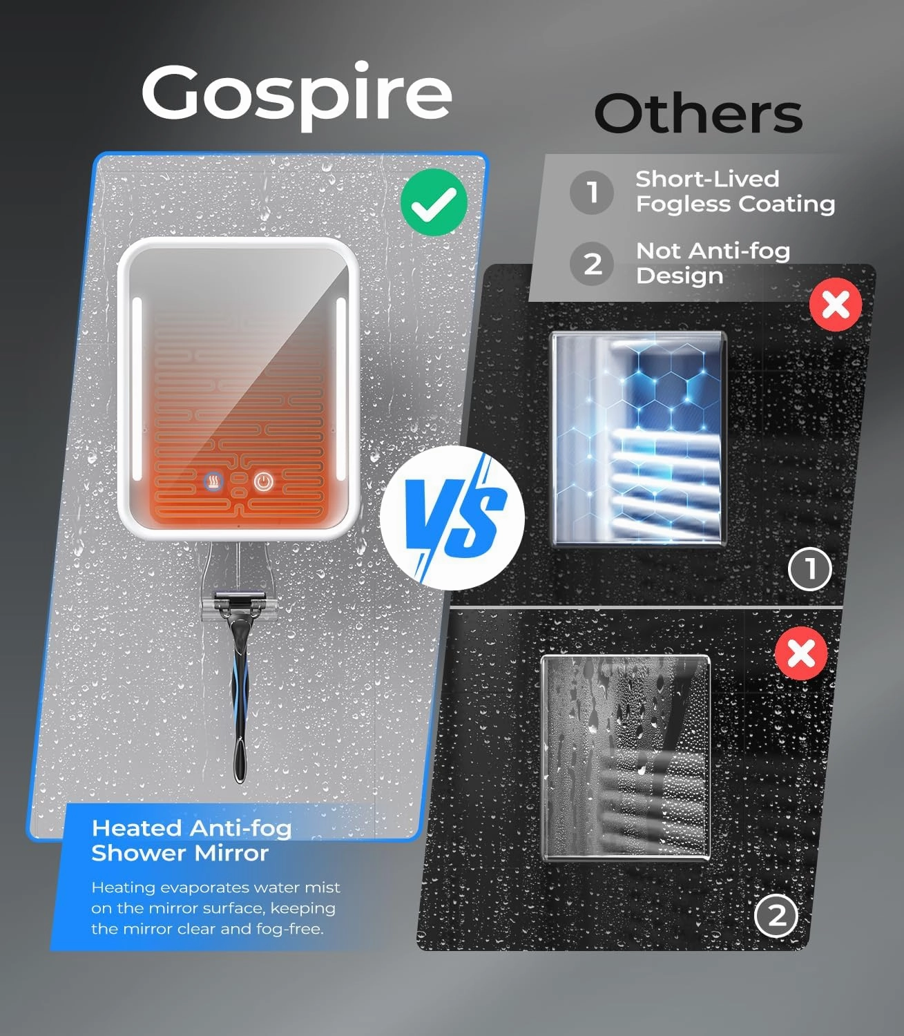 Gospire Heated Shower Mirror Fogless for Shaving with Light, 5000mAh Rechargeable Battery, Detachable Suction Cup and Razor Holder for Wall, NO-Drilling, Removable, Waterproof for Bathroom - White