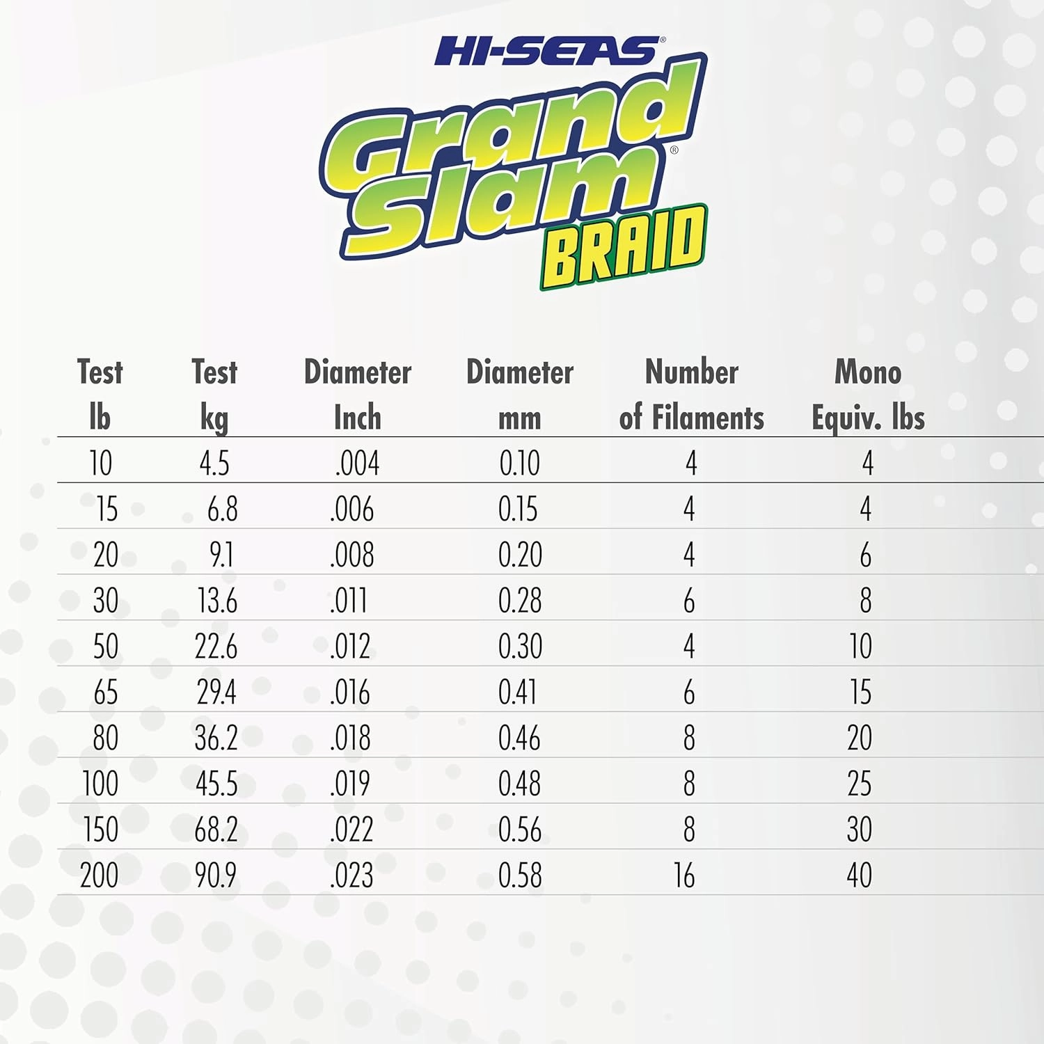 HI-SEAS Grand Slam Braid Fishing Line - No Stretch, Extra Thin, Ultimate Sensitive Braided Casting Line in Green & Fluorescent Yellow for Saltwater & Freshwater