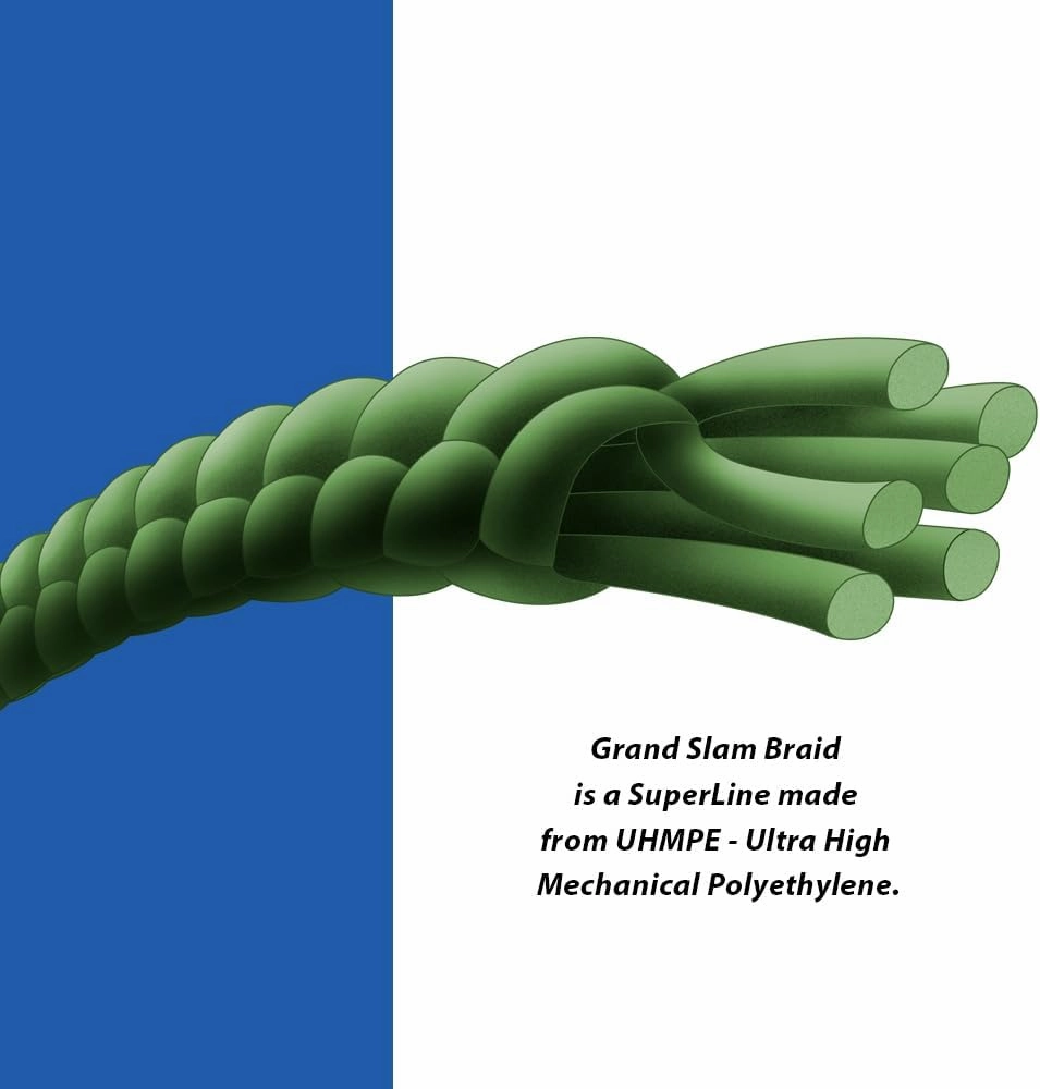 HI-SEAS Grand Slam Braid Fishing Line - No Stretch, Extra Thin, Ultimate Sensitive Braided Casting Line in Green & Fluorescent Yellow for Saltwater & Freshwater