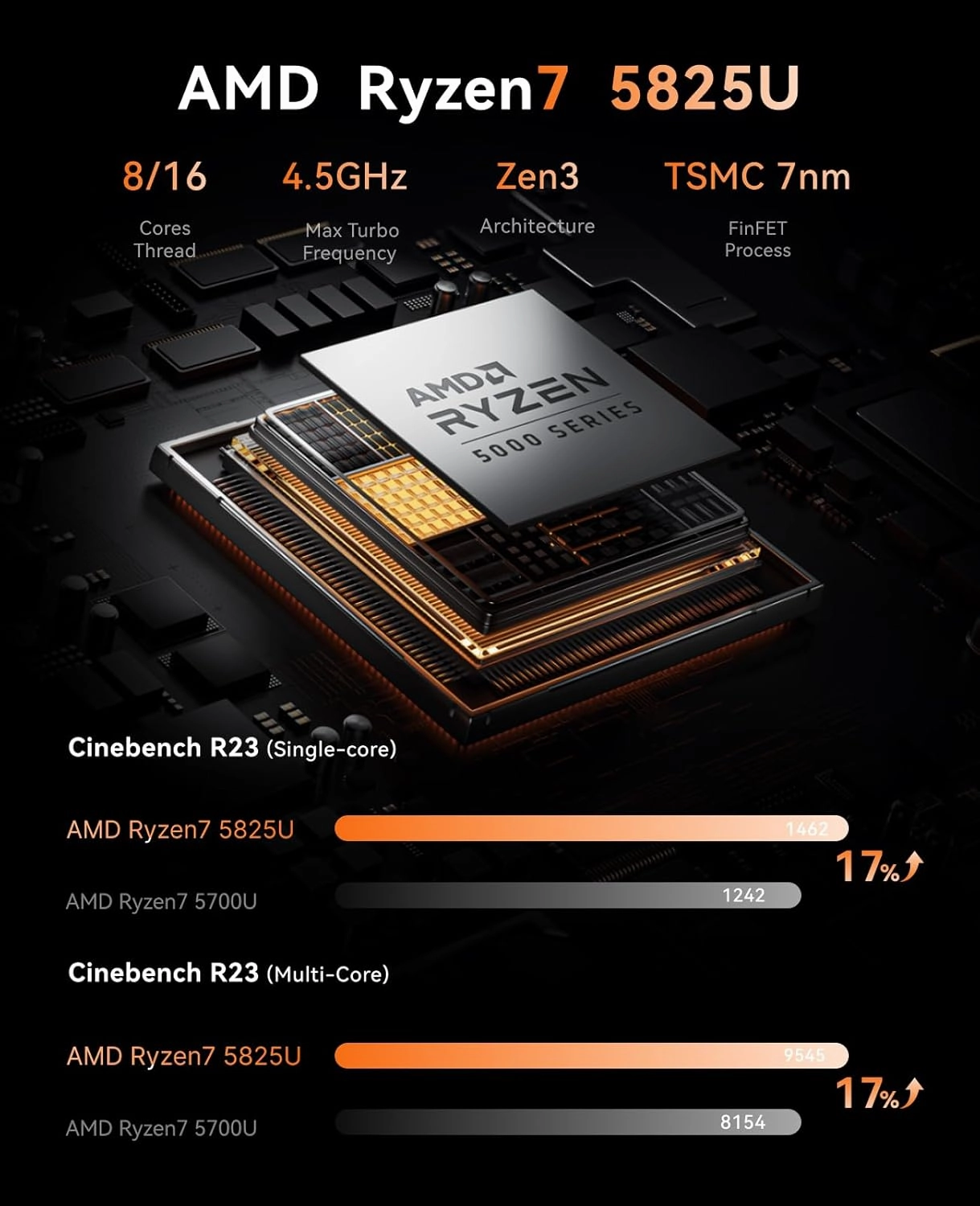 KAMRUI Mini PC with AMD Ryzen 7 5825U, 16GB DDR4 512GB M.2 SSD Mini Computer, Mini Gaming PC with USB Type-C, Desktop Computer Supports Triple 4K Display, WiFi 6, BT 5.2