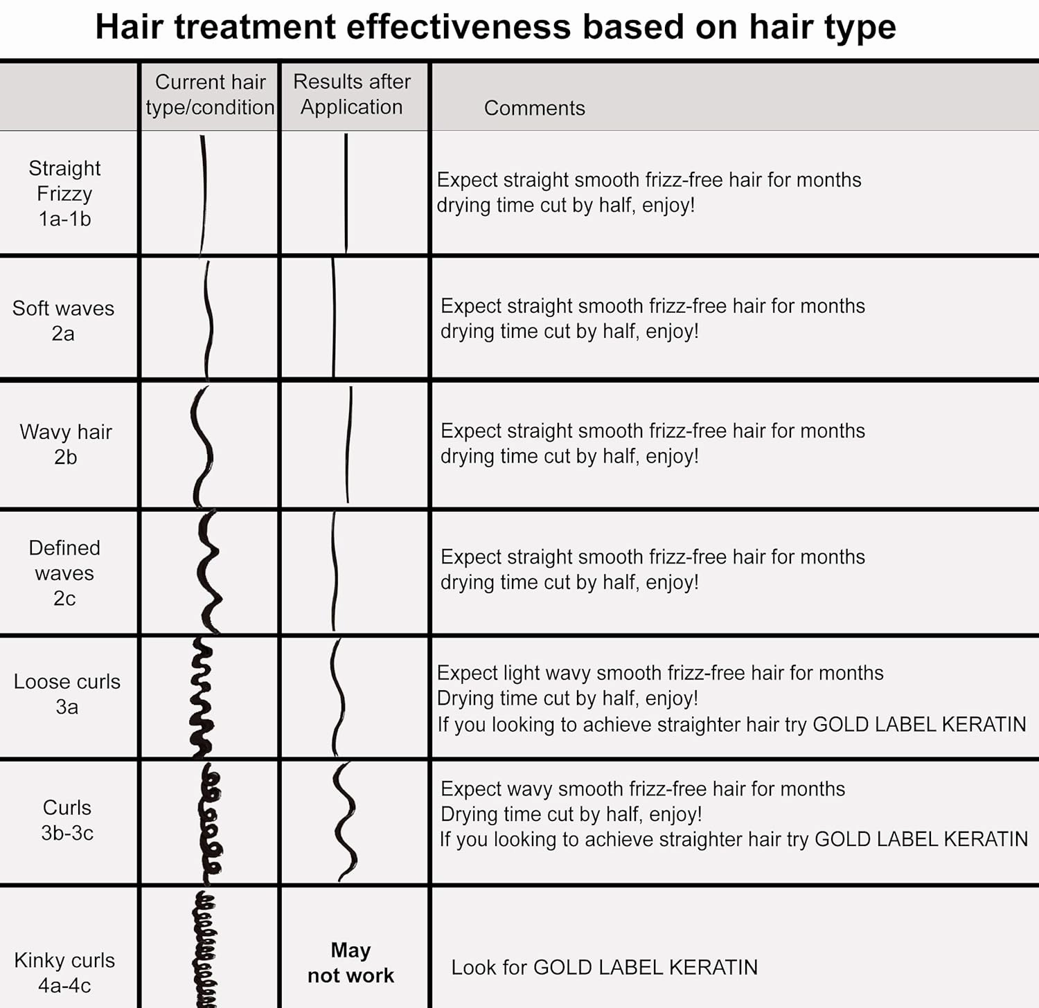 KERATIN RESEARCH Keratina Brasilera Tratamiento Capilar por 300ml con Champ Clarificante, Resultados Profesionales, Alisa y Suaviza el Cabello (Kit de Tratamiento Capilar por 10oz)