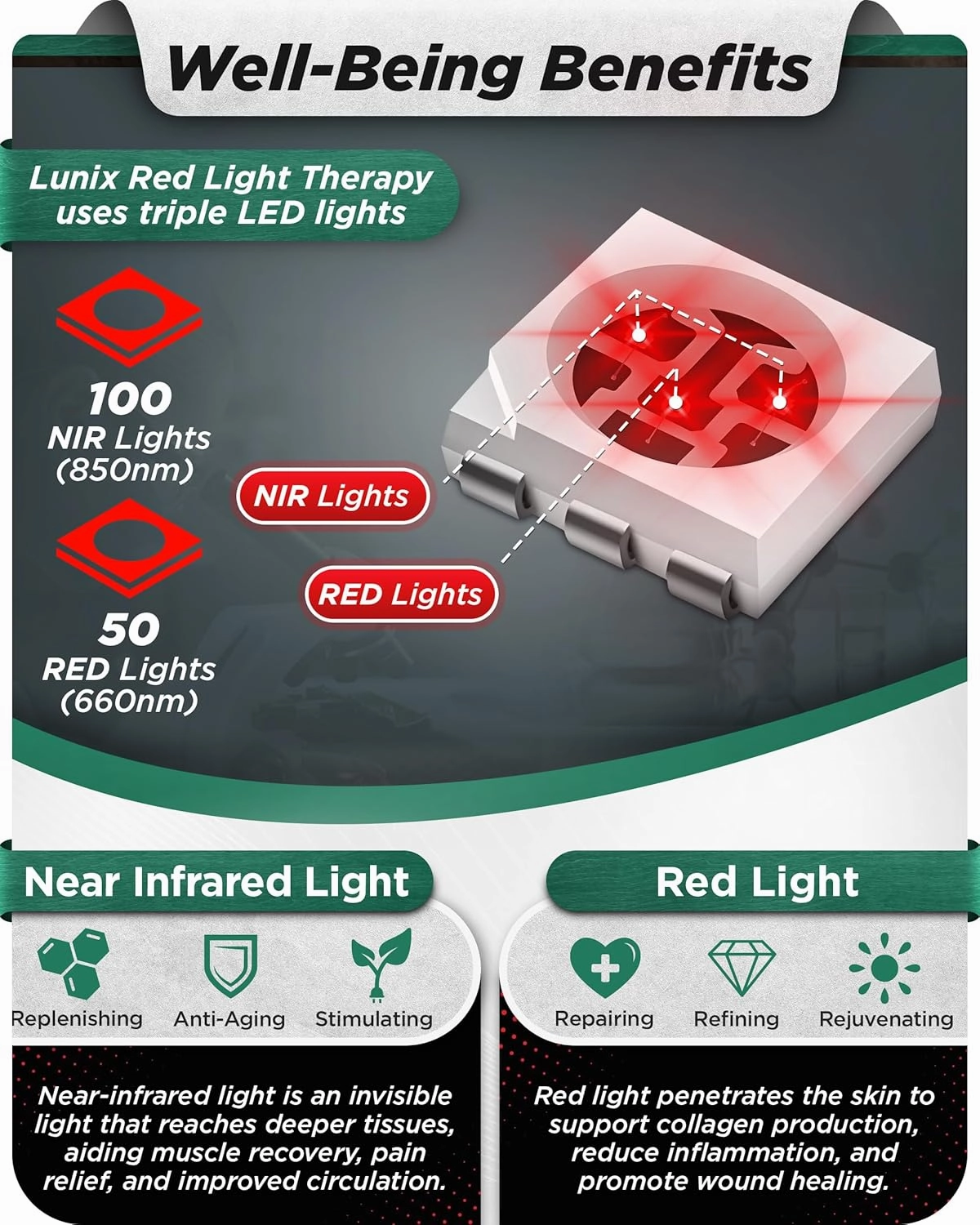 Lunix LX23 Red Light Therapy for Hand, 50 Triple Chips LED 850 and 660nm, Infrared Therapy for Circulation & Joint Support with Vibration, Portable, Rechargeable, Adjustable Intensity