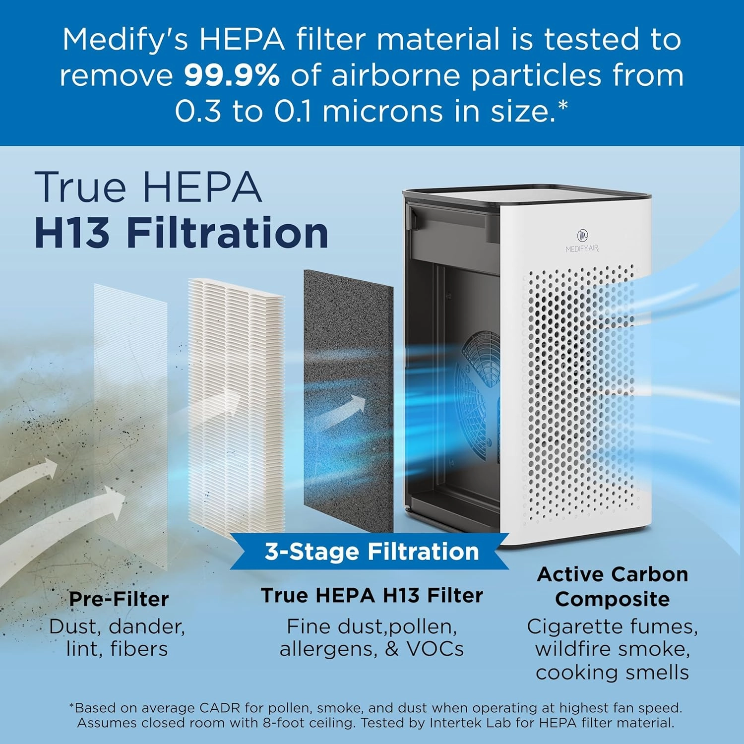 Medify MA-25 Air Purifier with True HEPA H13 Filter | 825 ft² Coverage in 1hr for Allergens, Smoke, Wildfires, Odors, Pollen, Pet Dander | Removal to 0.1 Microns | White, 1-Pack