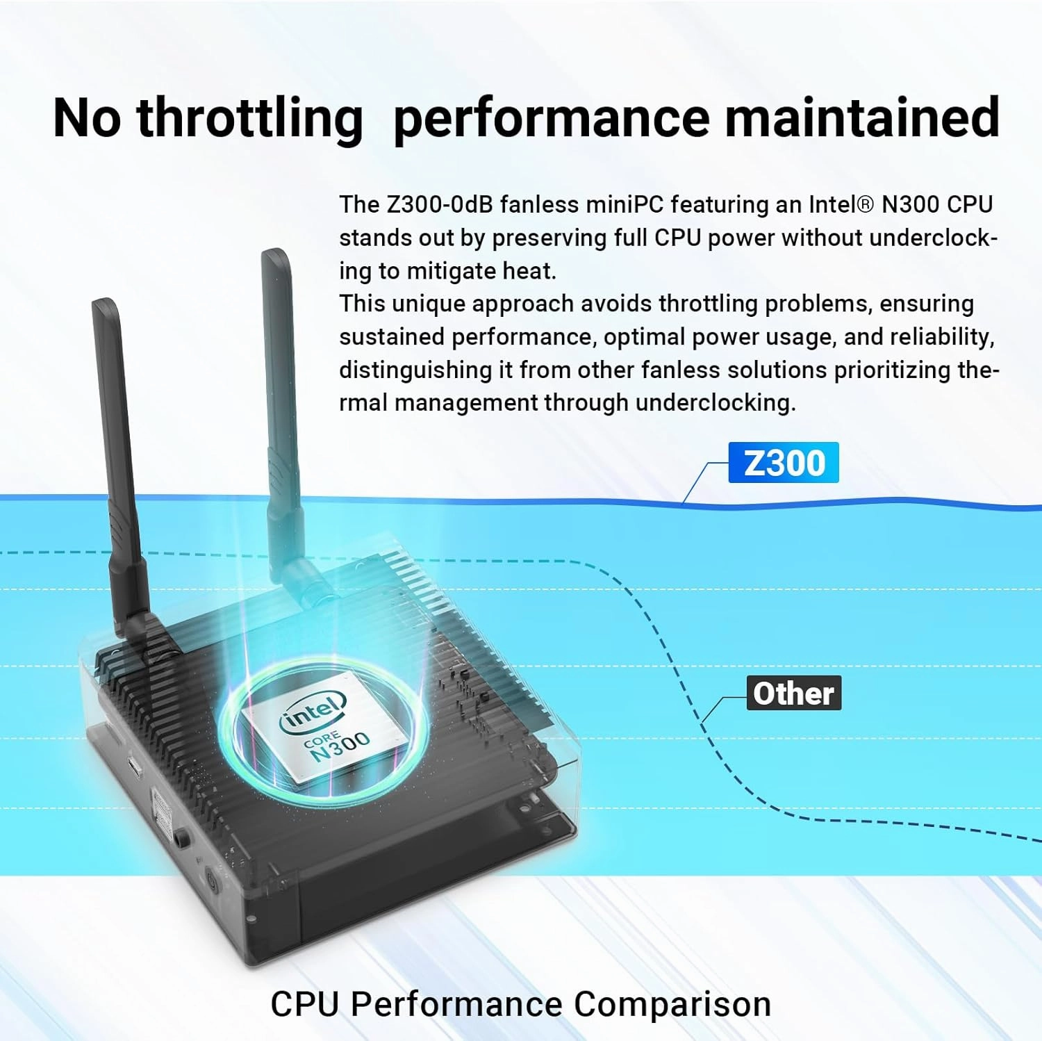 MINIX Fanless Windows 11 Pro Mini PC, Intel 12th Gen N300, NEO Z300-0dB 16GB DDR4, 512GB M.2 PCIe Gen3 x 4 SSD Micro Desktop Computer, 4K Dual Display/2.5G LAN, for Business Home Office Multi-Tasking