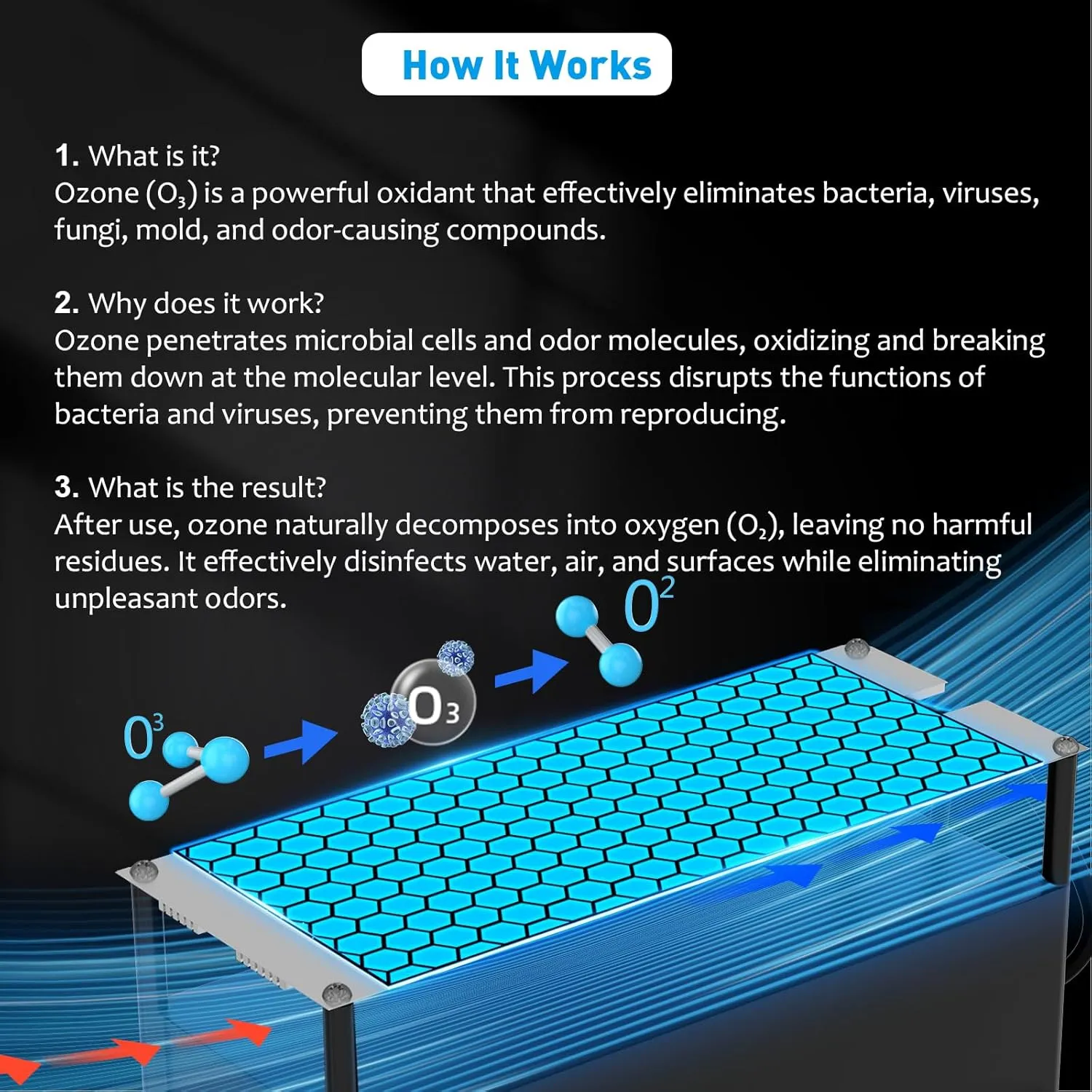 Ozone Generator 60,000 mg/h, Compact, 10s Safety Evacuation, Precision Electronic Control, O3 Odor Eliminator for Home, Car, Pet Smell, and Basement up to 2600 Sq.Ft - OZA1, Black