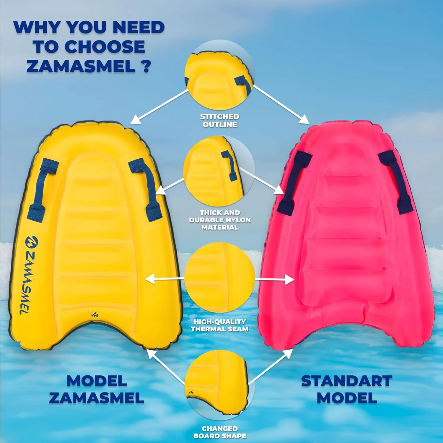 Premium Kids Inflatable Boogie Board Lightweight Swimming Floating Surfboard for Beach & Pool Fun Durable Inflatable Surf Body Board for Wave Riding Summer Pool Floats & Beach Toys