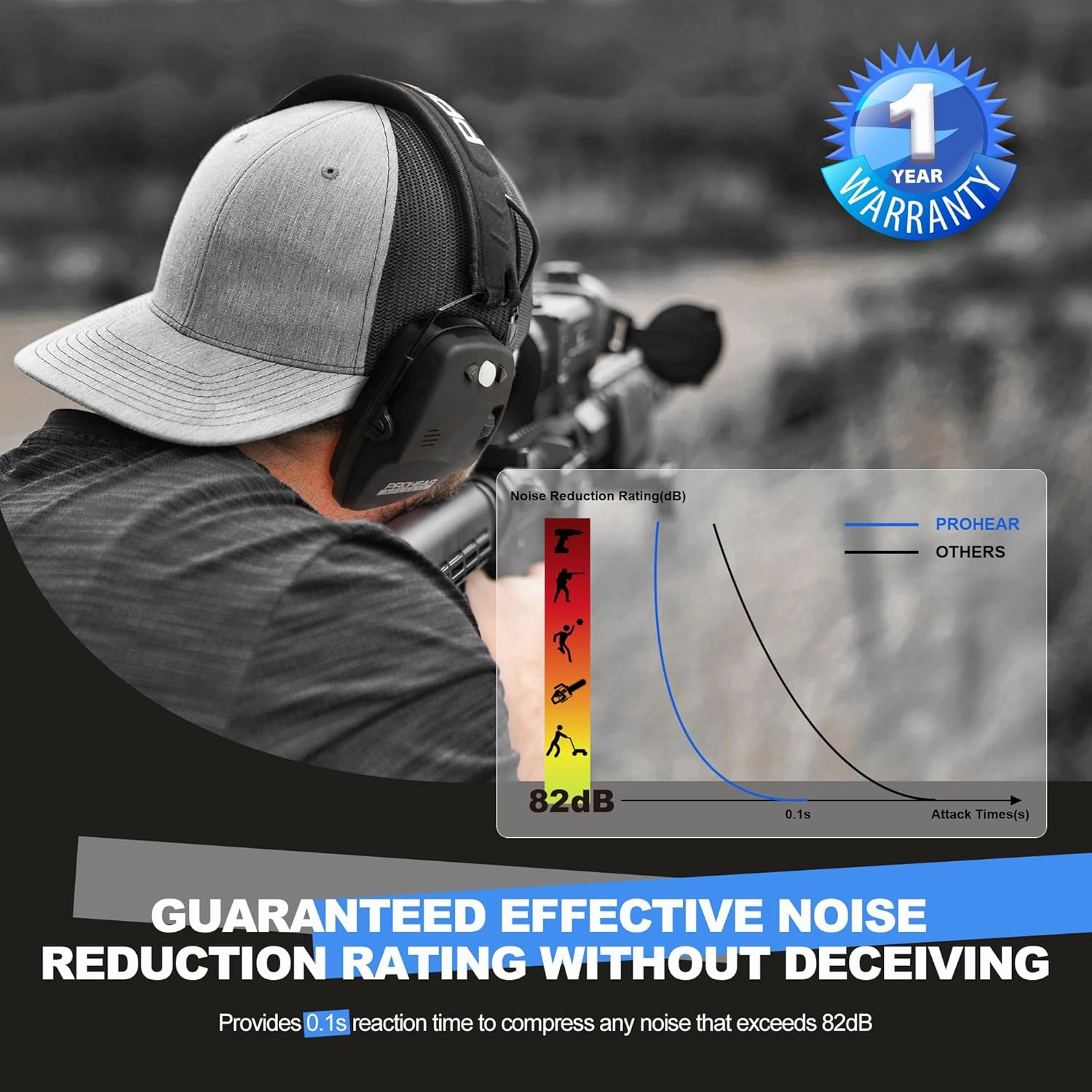 PROHEAR 016 Ear Protection Safety Earmuffs for Shooting Noise Reduction Slim Passive Hearing Protector