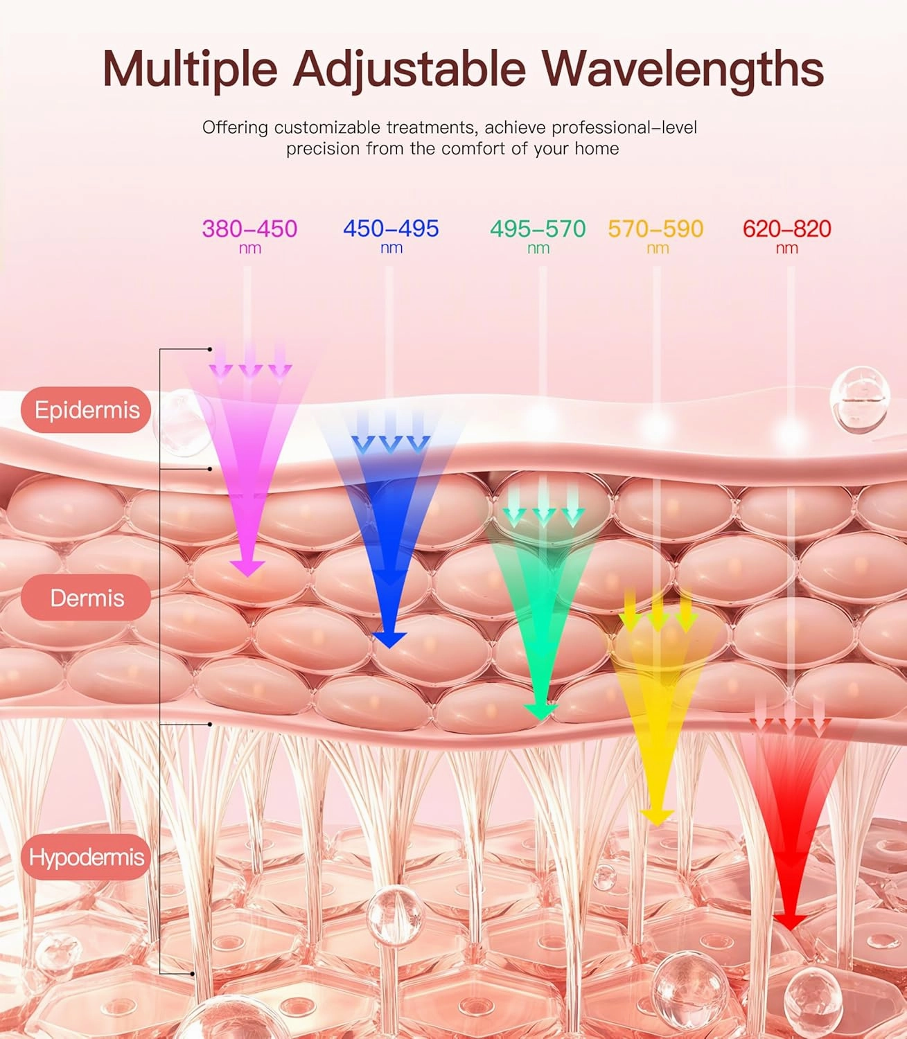 Red Light Therapy for Face, Wireless Led Face Mask with Near-Infrared Red Light (NIR), 5 Modes, Facial Skin Care, 380-850nm Multi-wavelength, Rechargeable Beauty Device for Women Men