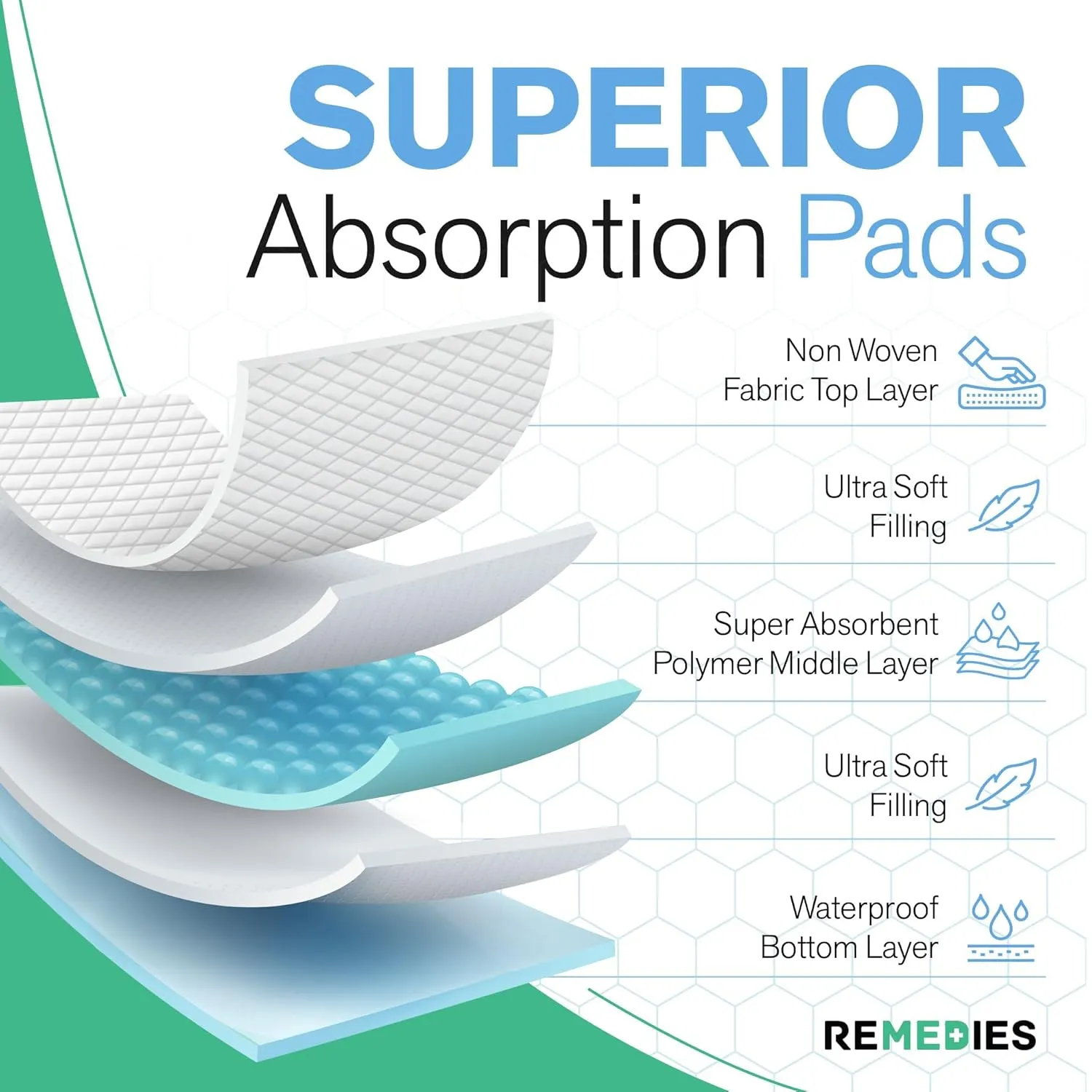 Remedies Extra Large Incontinence Bed Pads (36" x 36", 50 Count) - Super Absorbent Disposable Chux Underpads for Adults, Seniors, Kids, Puppies, Dogs & Furniture Protection