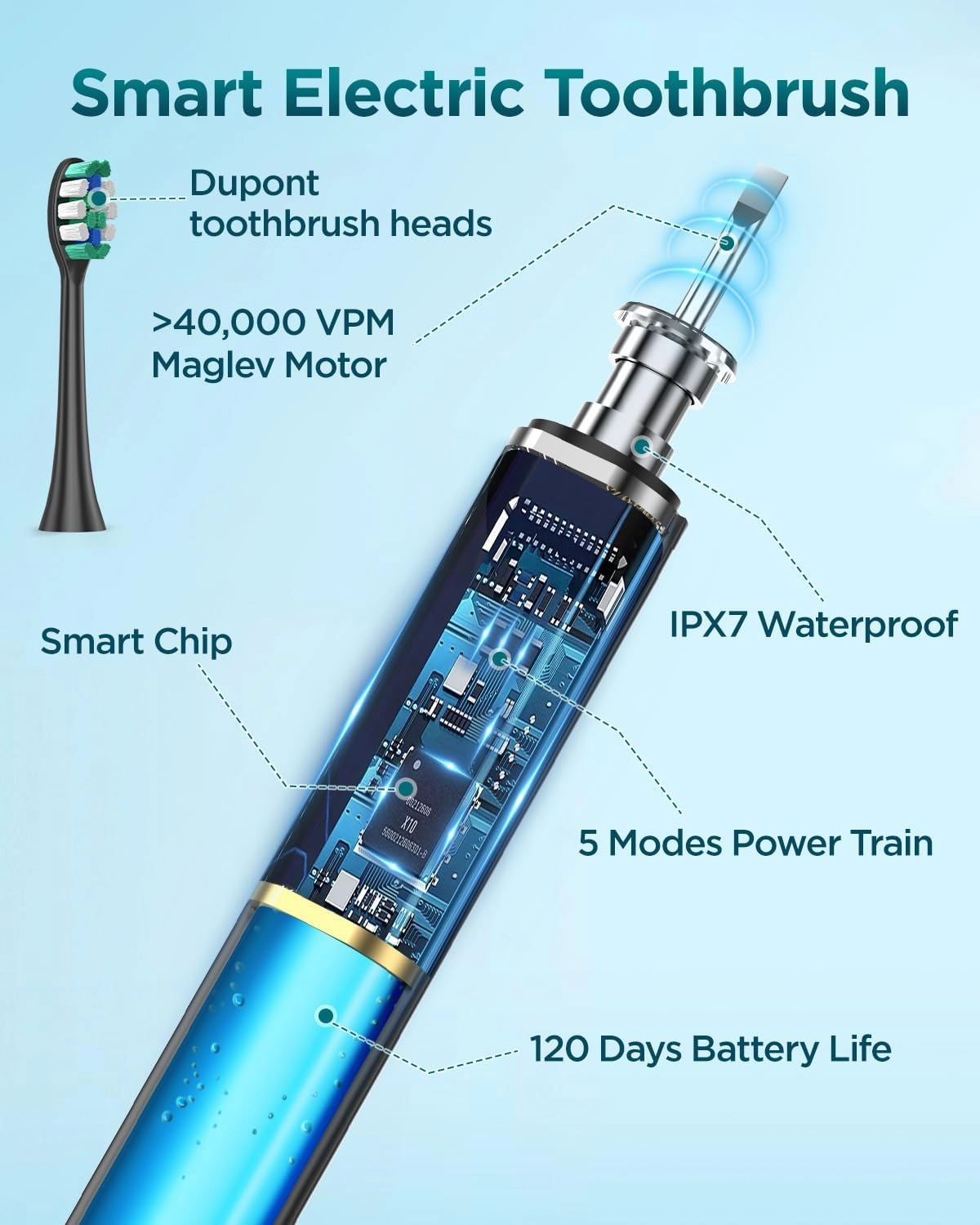 Rtauys S5 Upgraded Sonic Electric Toothbrush for Adults and Kids Ages 12  with 8 Brush Heads, IPX7 Travel Toothbrush with Case, 2.5 Hours Charge for 120 Days, 5 Modes with Built-in Smart Timer Black
