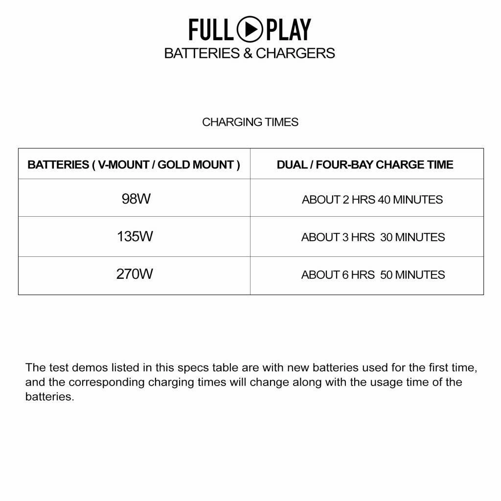 SHAPE Full Play Rechargeable Batteries 98 Wh V-Mount (2) with SHAPE Full Play Intelligent Dual Battery Charger