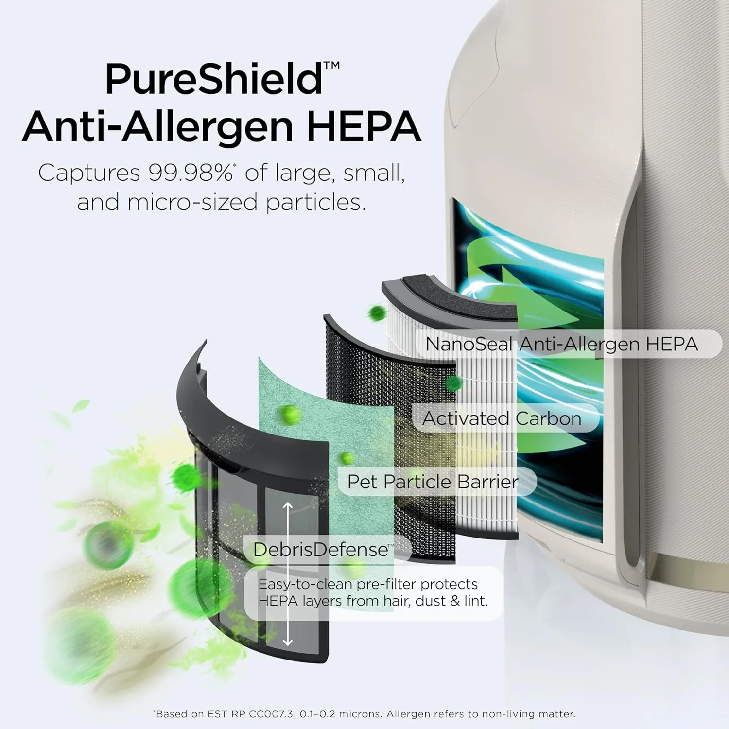 Shark NeverChange Air Purifier Compact Pro, Long-Lasting HEPA-Exceeding Filtration, For Pet Dander, Dust, Smoke, Allergens, Up to 250 sq. ft., Odor Neutralizer, Bedroom, Nursery, Dorm, HP072 (2025)