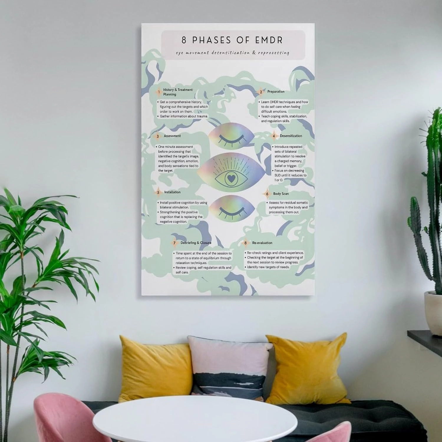 SINUJE 8 Phases of Emdr Chart Poster Canvas Wall Art Posters For Room Aesthetic And Decor Poster For Bedroom Living Room Bathroom Kitchen Office Decor 24x36inch(60x90cm) Frame-style