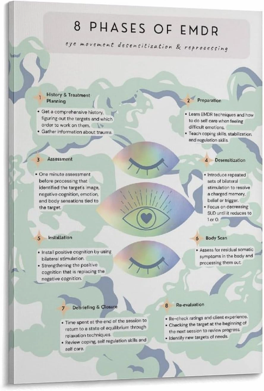 SINUJE 8 Phases of Emdr Chart Poster Canvas Wall Art Posters For Room Aesthetic And Decor Poster For Bedroom Living Room Bathroom Kitchen Office Decor 24x36inch(60x90cm) Frame-style