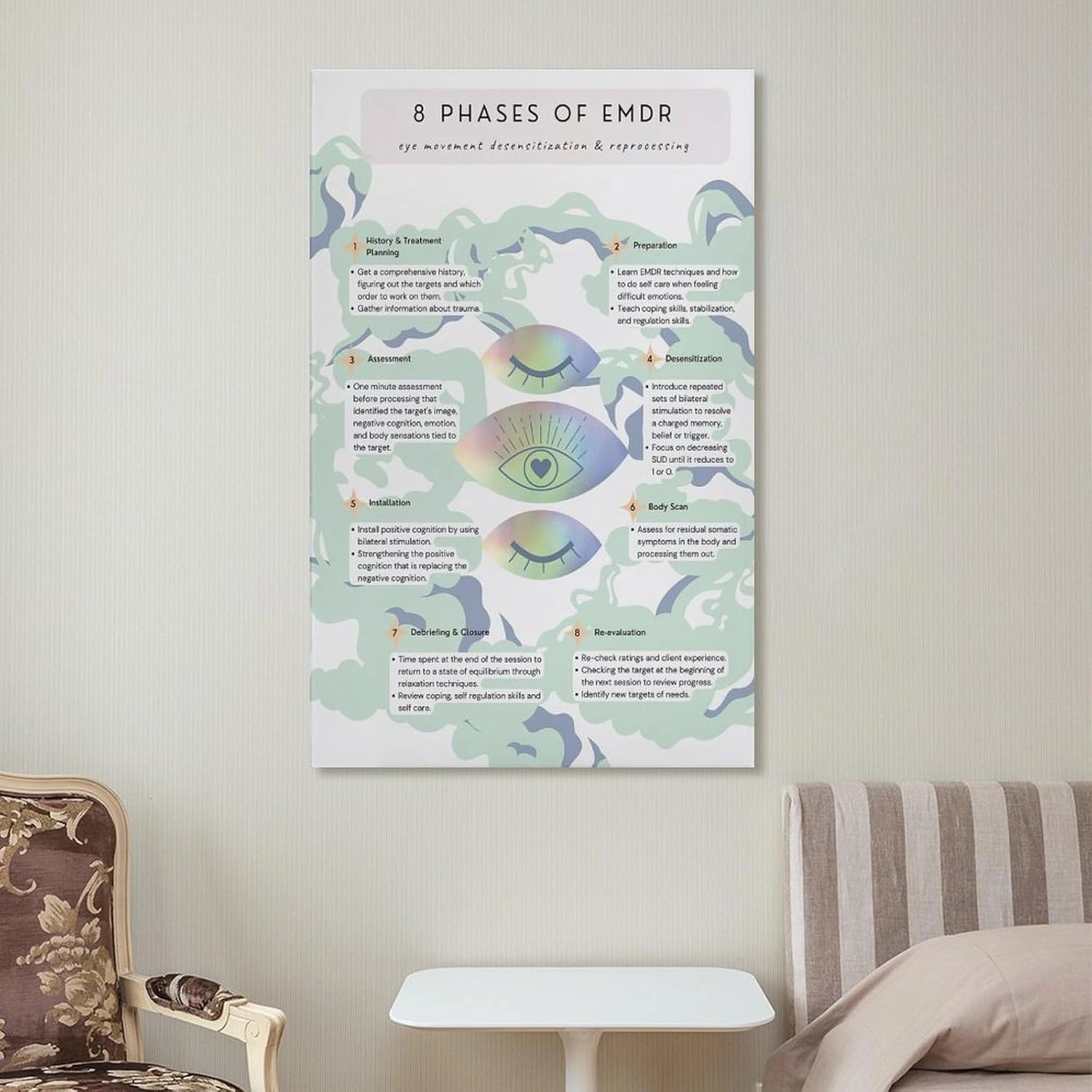 SINUJE 8 Phases of Emdr Chart Poster Canvas Wall Art Posters For Room Aesthetic And Decor Poster For Bedroom Living Room Bathroom Kitchen Office Decor 24x36inch(60x90cm) Frame-style