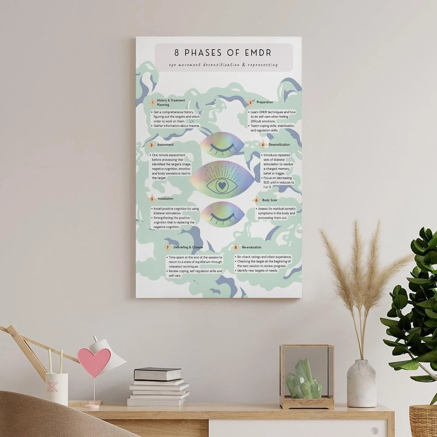 SINUJE 8 Phases of Emdr Chart Poster Canvas Wall Art Posters For Room Aesthetic And Decor Poster For Bedroom Living Room Bathroom Kitchen Office Decor 24x36inch(60x90cm) Frame-style