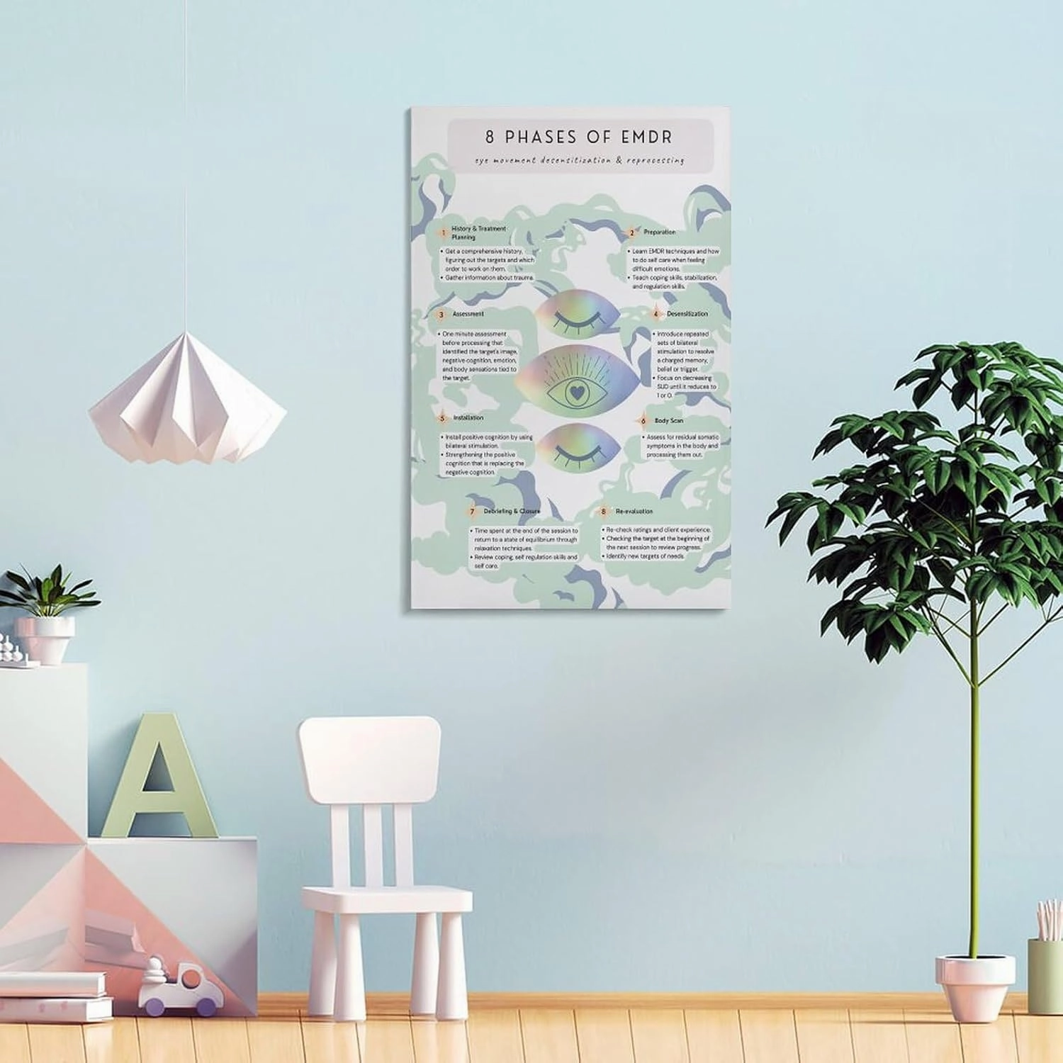SINUJE 8 Phases of Emdr Chart Poster Canvas Wall Art Posters For Room Aesthetic And Decor Poster For Bedroom Living Room Bathroom Kitchen Office Decor 24x36inch(60x90cm) Frame-style