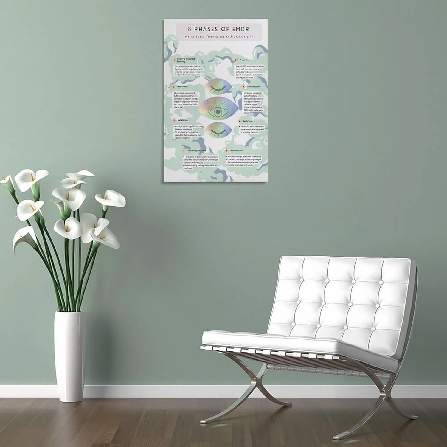 SINUJE 8 Phases of Emdr Chart Poster Canvas Wall Art Posters For Room Aesthetic And Decor Poster For Bedroom Living Room Bathroom Kitchen Office Decor 24x36inch(60x90cm) Frame-style