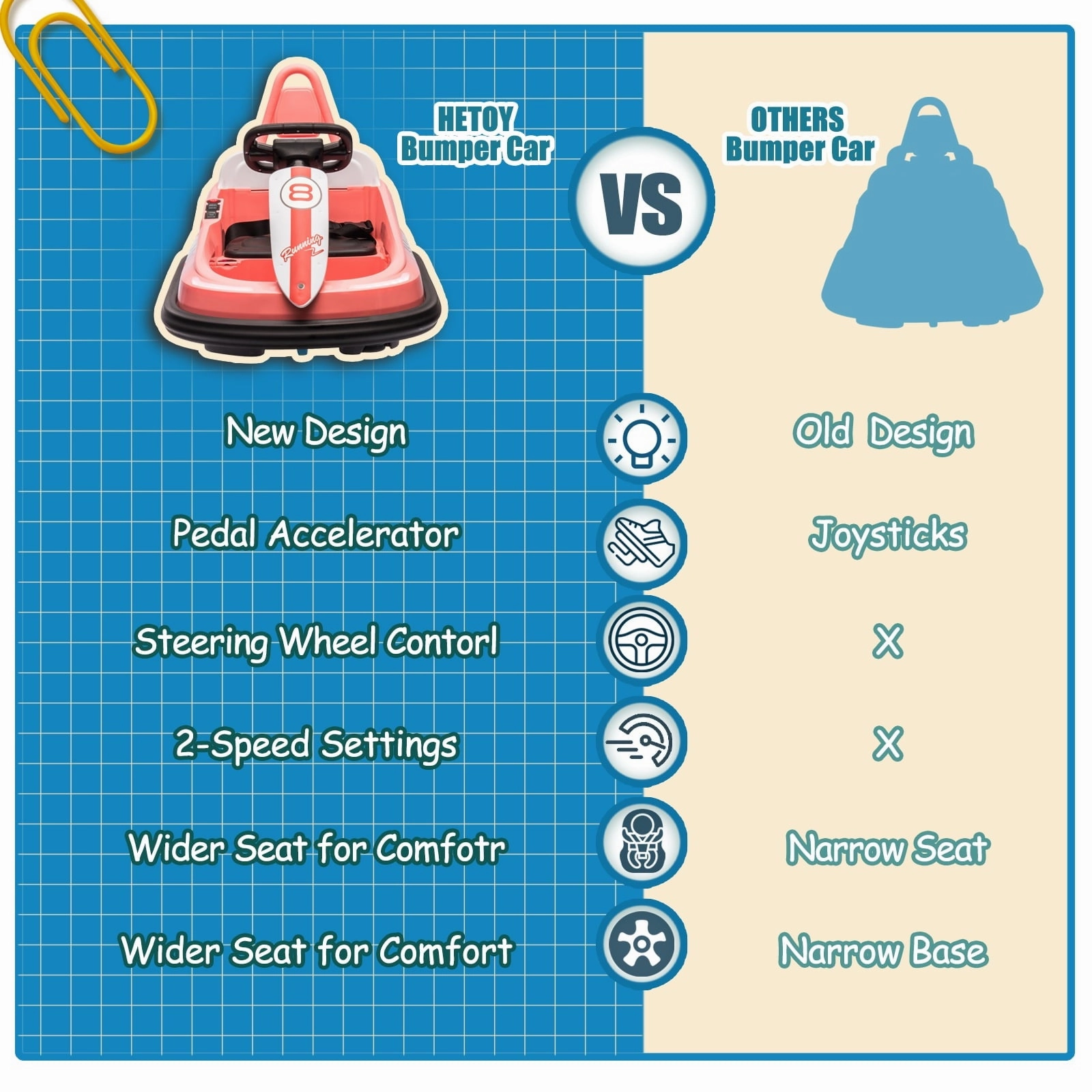 Track 7 6V Kids Ride On Bumper Car, Electric Toddles Ride On Car with Remote Control, 2 Driving Modes for Kids with Three Speed Adjustable, LED Lights, Horn, Bluetooth, Pink