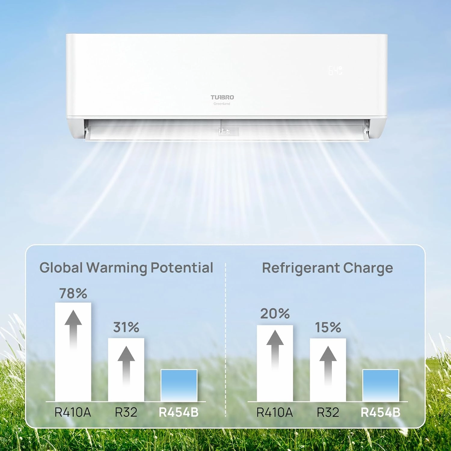 TURBRO 9,000 BTU Ductless Mini Split Inverter AC with Heat Pump, 23.5 SEER2, 230V, WiFi-Enabled, Cools up to 450 Sq.Ft, Energy Star, Greenland Series