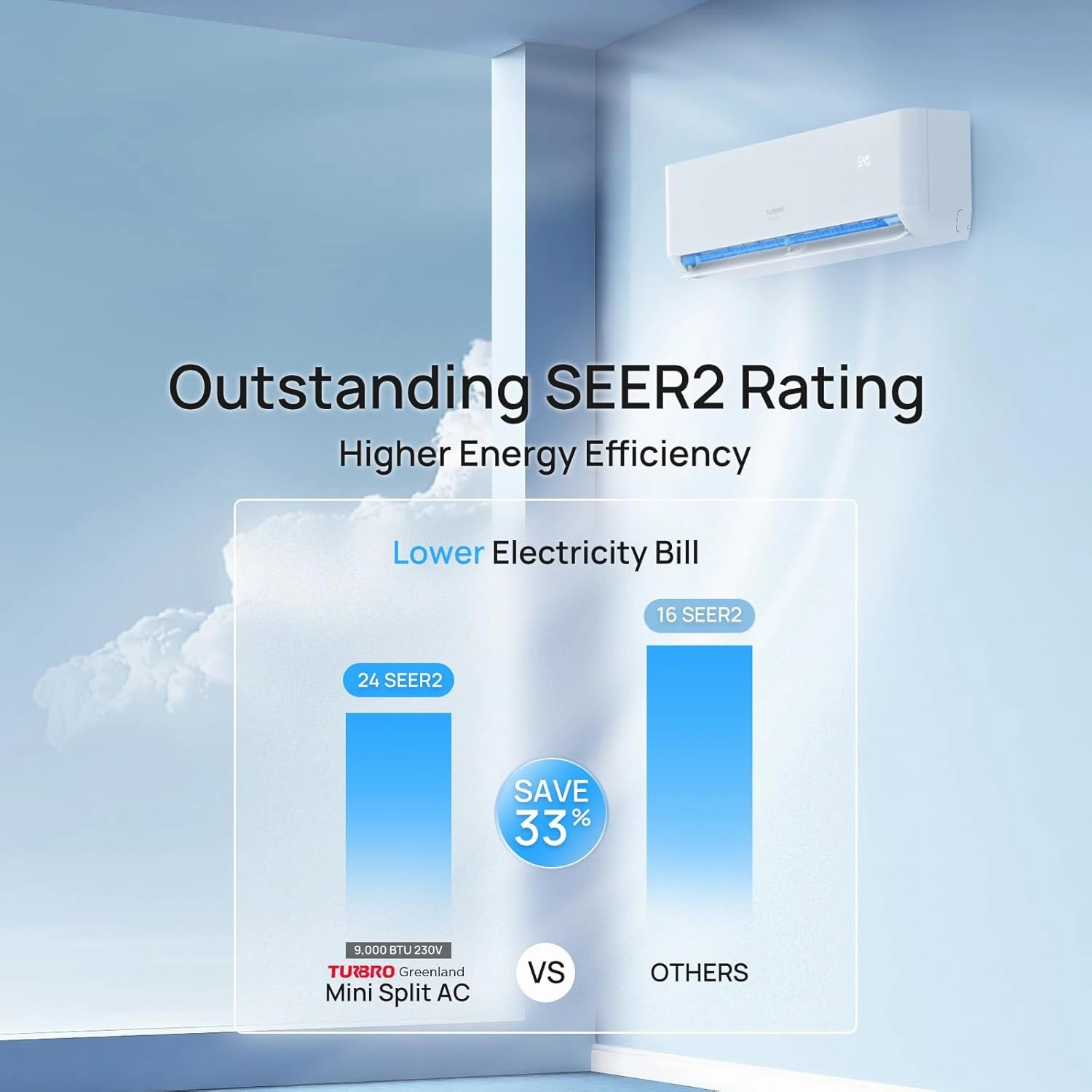 TURBRO 9,000 BTU Ductless Mini Split Inverter AC with Heat Pump, 23.5 SEER2, 230V, WiFi-Enabled, Cools up to 450 Sq.Ft, Energy Star, Greenland Series