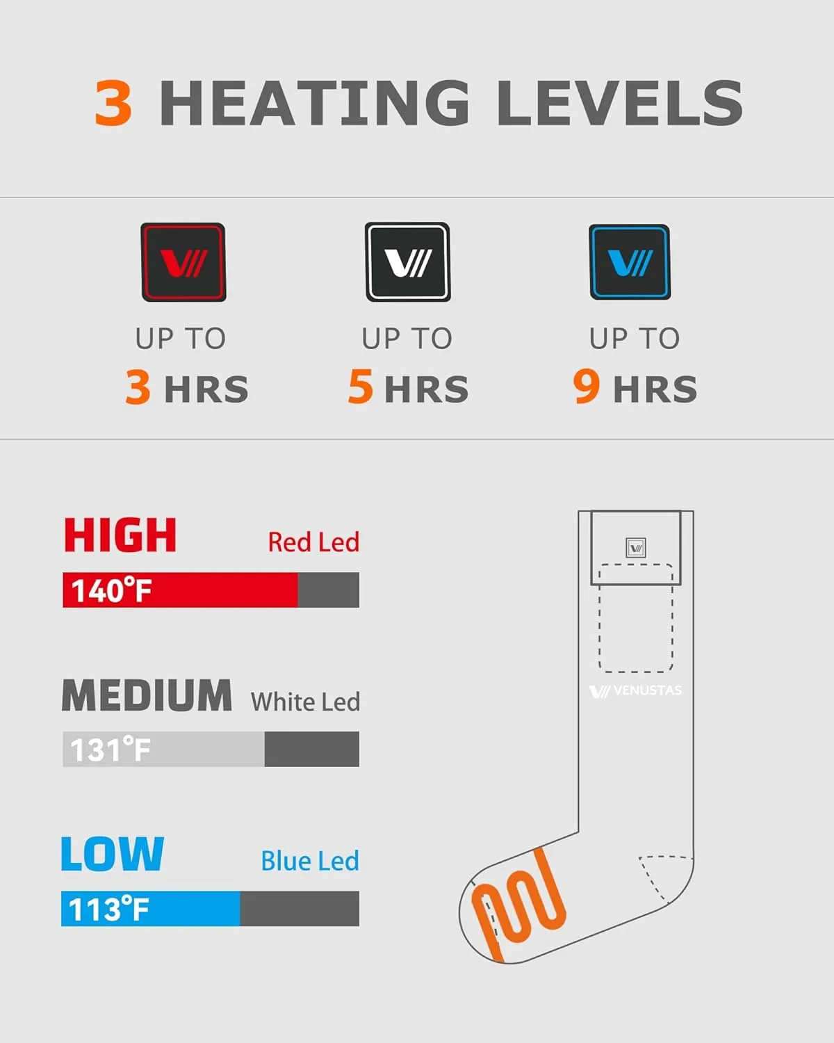 Venustas Heated Socks for Men Women, Rechargeable Heated Socks For Hunting Ski and Feet Warm