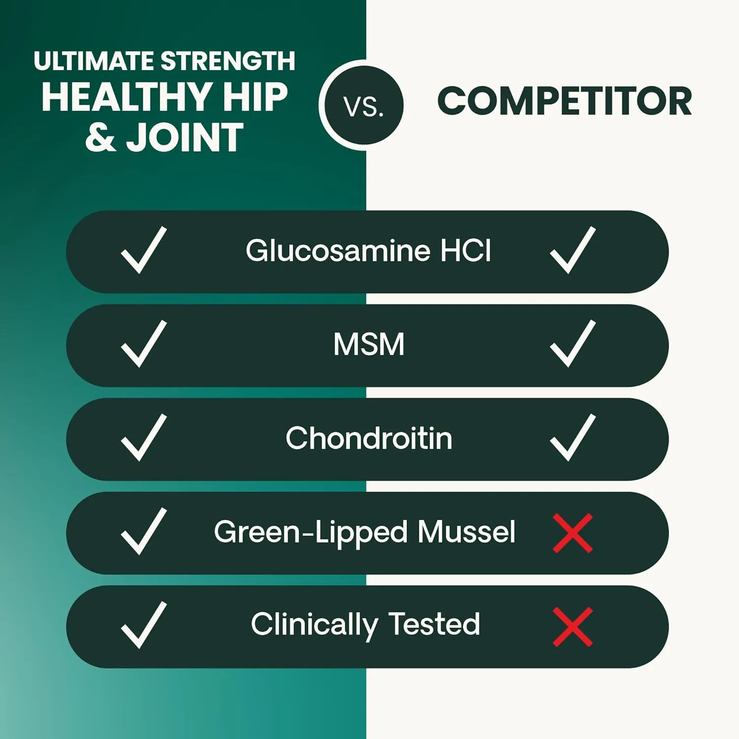 VetriScience GlycoFlex Ultimate Strength Healthy Hip & Joint Glucosamine Supplements for Dogs, with MSM, Chondroitin & Green-Lipped Mussel, Soft Chews, Duck, 60 Count - New Look
