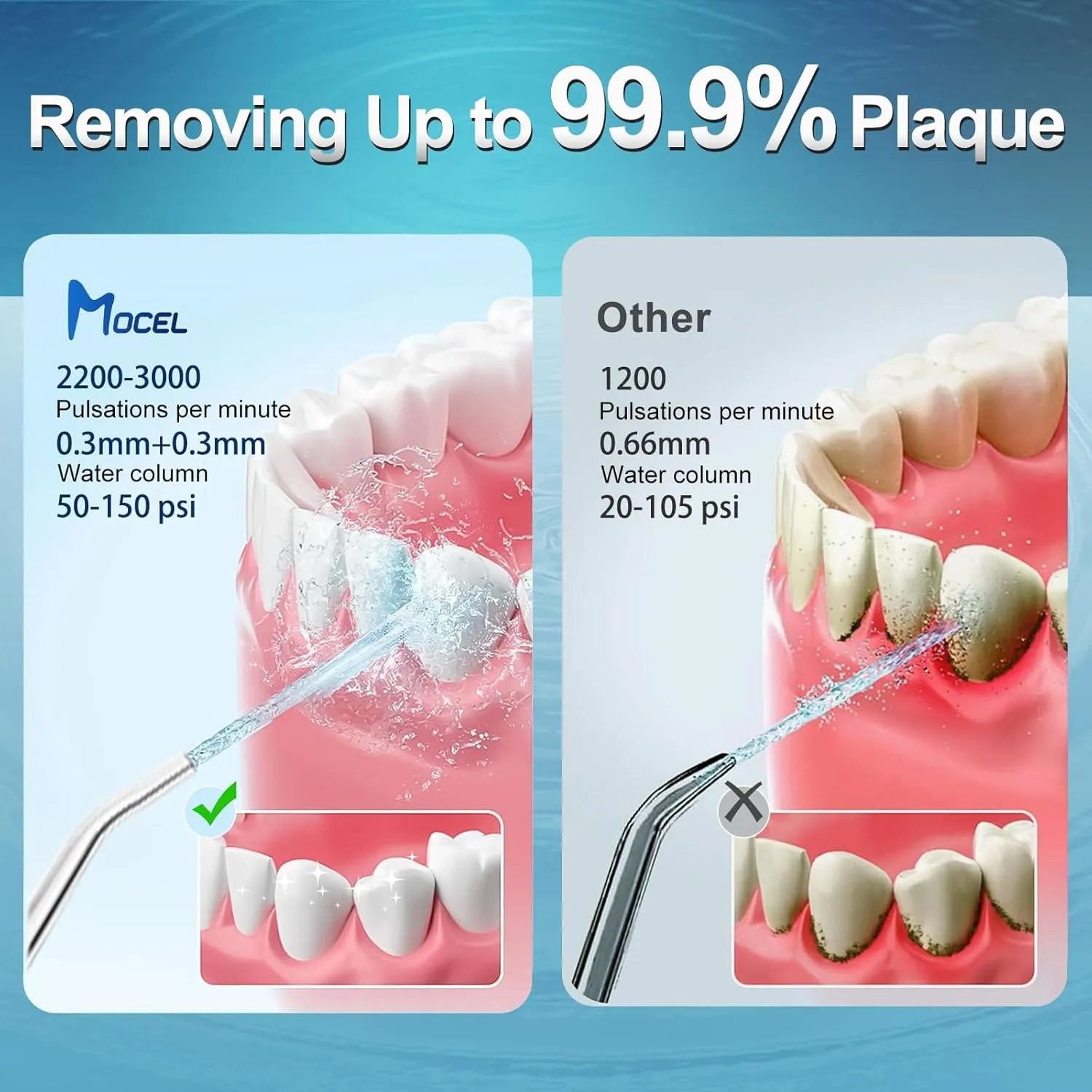 Water Dental Flosser Oral Irrigator with 5 Modes, 350ml Cordless Water Teeth Cleaner Pick 6 Tips, IPX7 Waterproof Rechargeable Portable Powerful Battery for Travel & Home Braces & Bridges Care