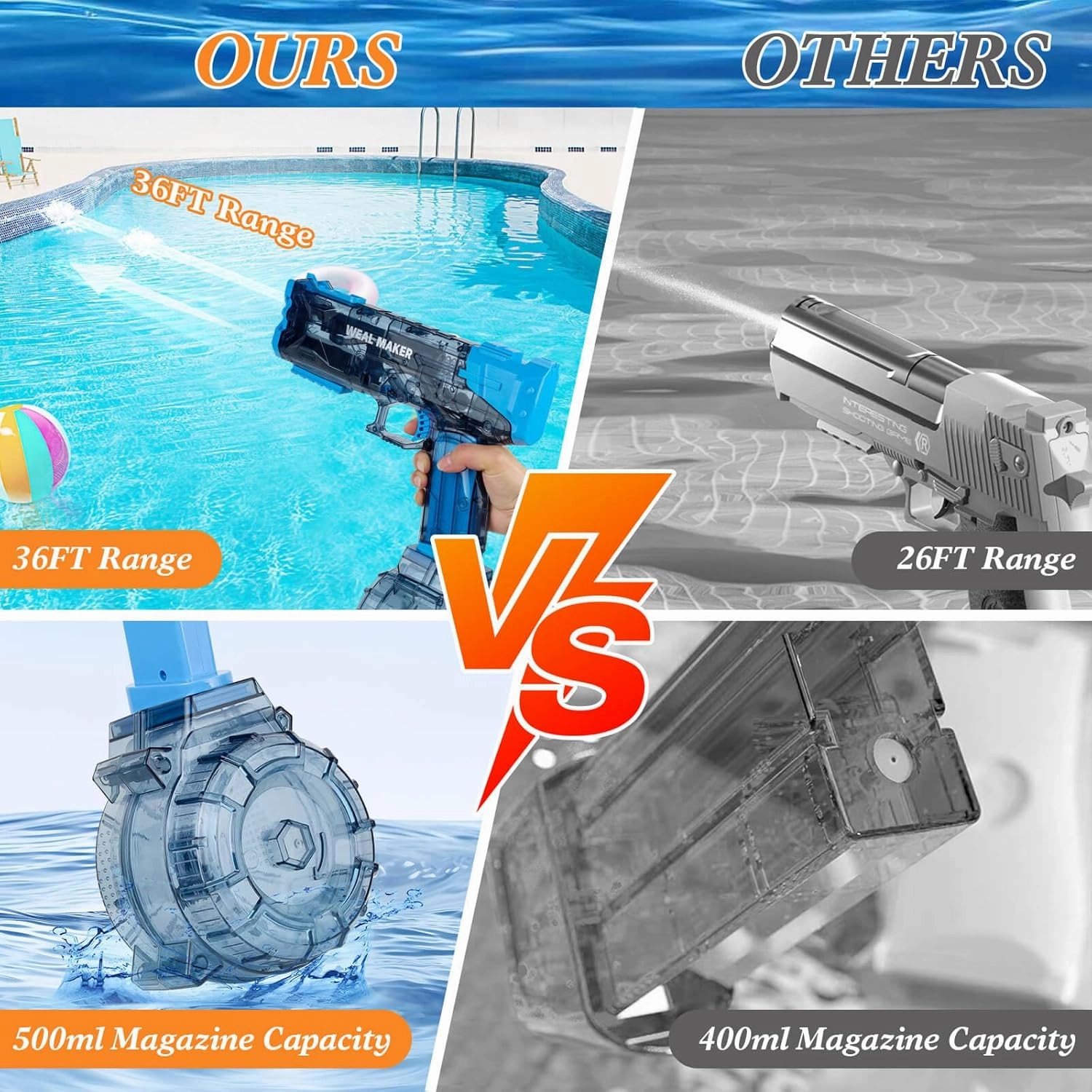 Water Guns for Adults, 2PCS Strongest Shooter Water Pistol Automatic Electric Water Gun High Pressure Powerful Water Squirt Gun, 26FT Long Range Water Gun Pistol Watergun Toy for Summer